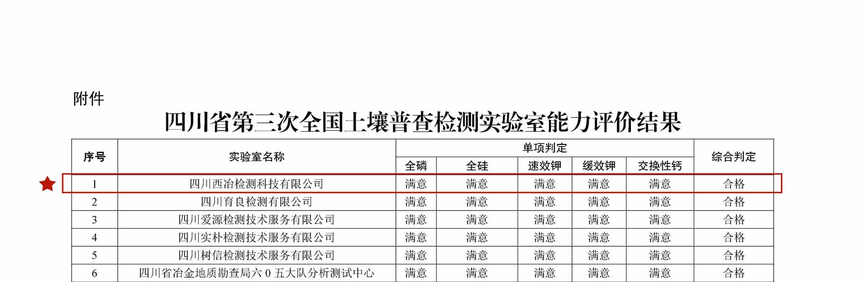 菲彩国际·(中国区)有限公司官网